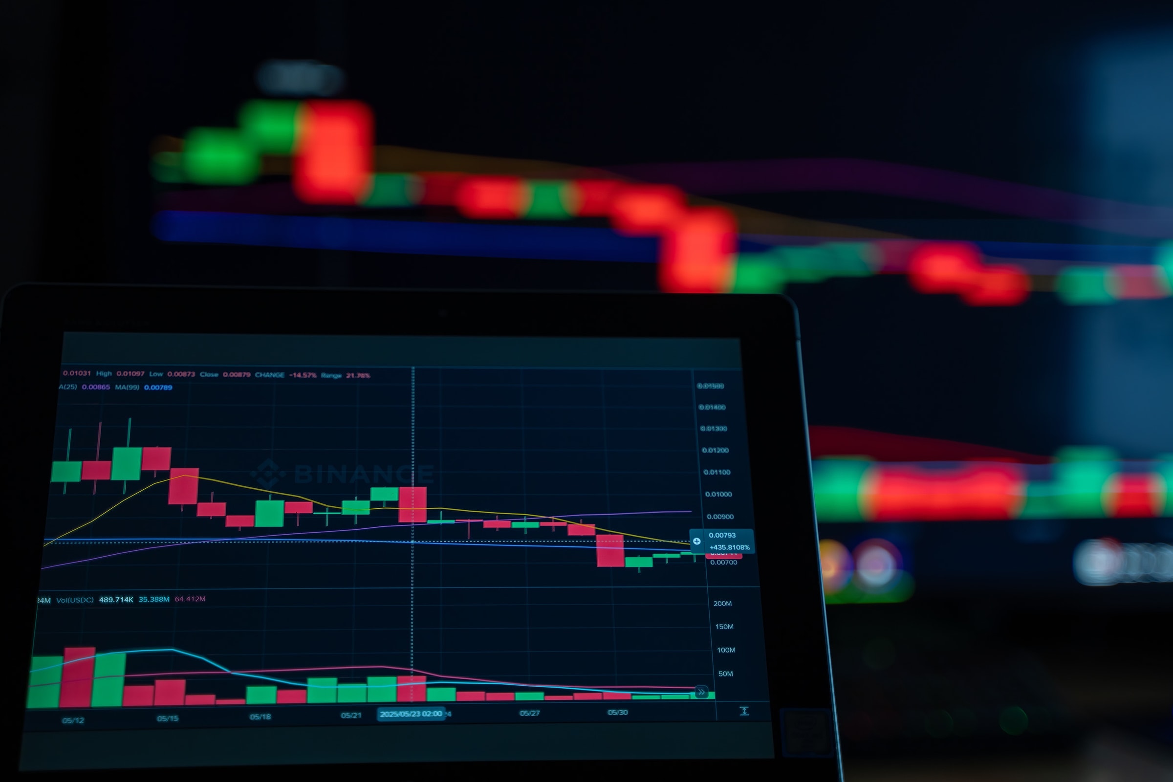 A close-up view of cryptocurrency trading charts showing a bearish trend in a digital market on a computer screen.